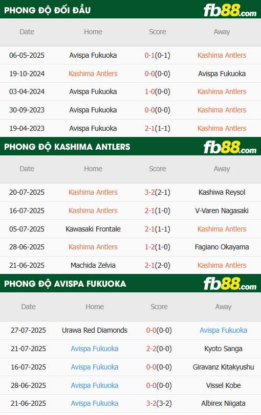 fb88-thông số trận đấu Kashima Antlers vs Avispa Fukuoka