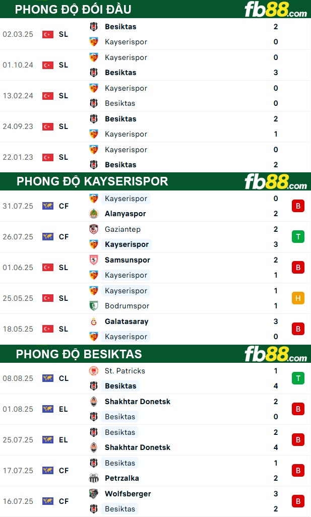 fb88-thong-so-tran-dau-Kayserispor-vs-Besiktas-11-08-2025