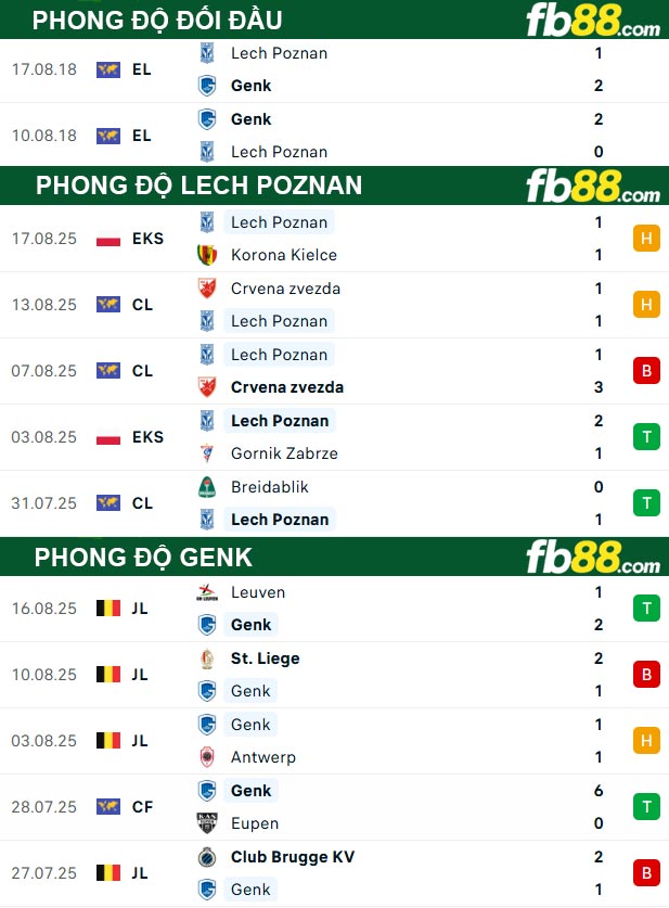 fb88-thong-so-tran-dau-Lech-Poznan-vs-Genk-22-08-2025