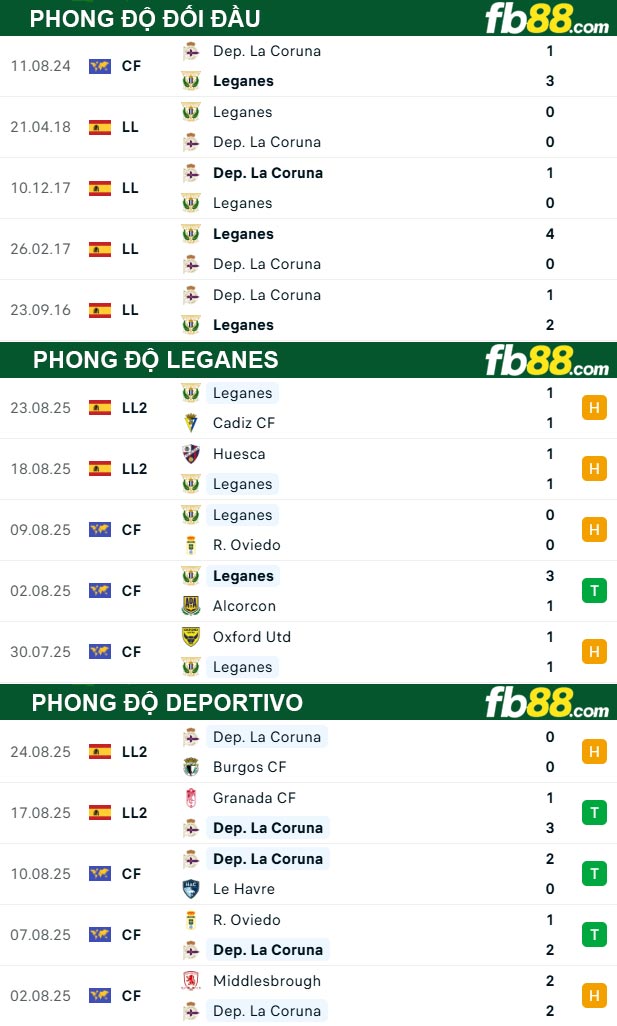 fb88-soi-keo-tran-dau-Leganes-vs-Deportivo-02-09-2025