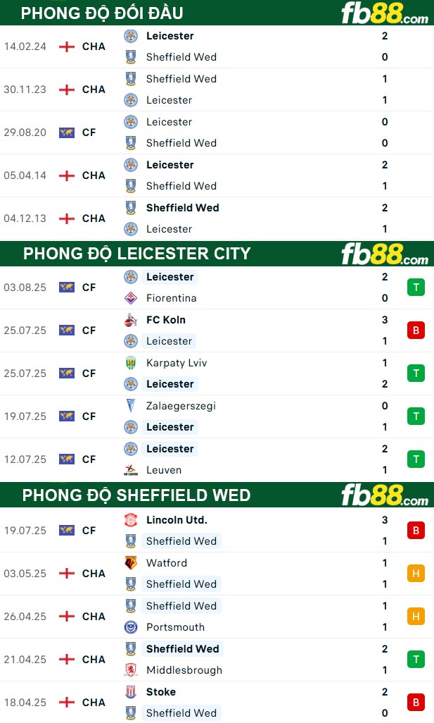 fb88-thong-so-tran-dau-Leicester-City-vs-Sheffield-Wed-10-08-2025