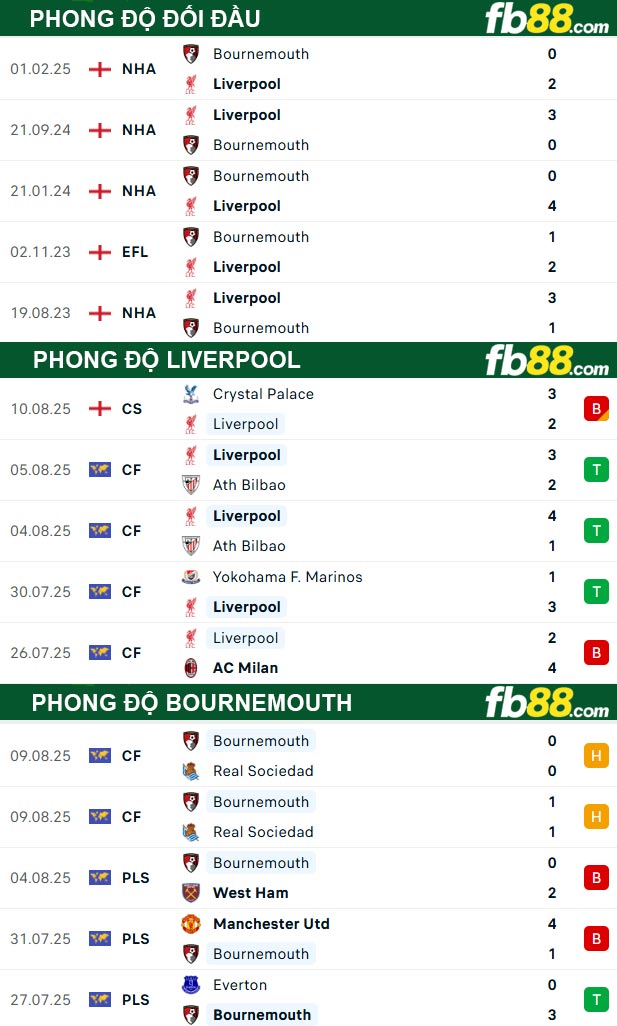 fb88-thong-so-tran-dau-Liverpool-vs--Bournemouth-16-08-2025