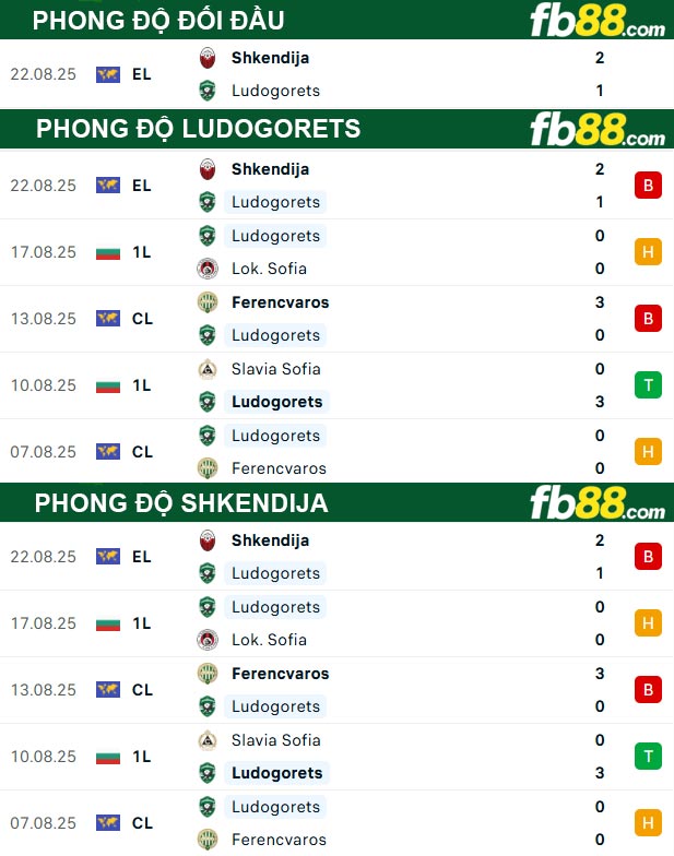fb88-bang-keo-tran-dau-Ludogorets-vs--Shkendija-29-08-2025