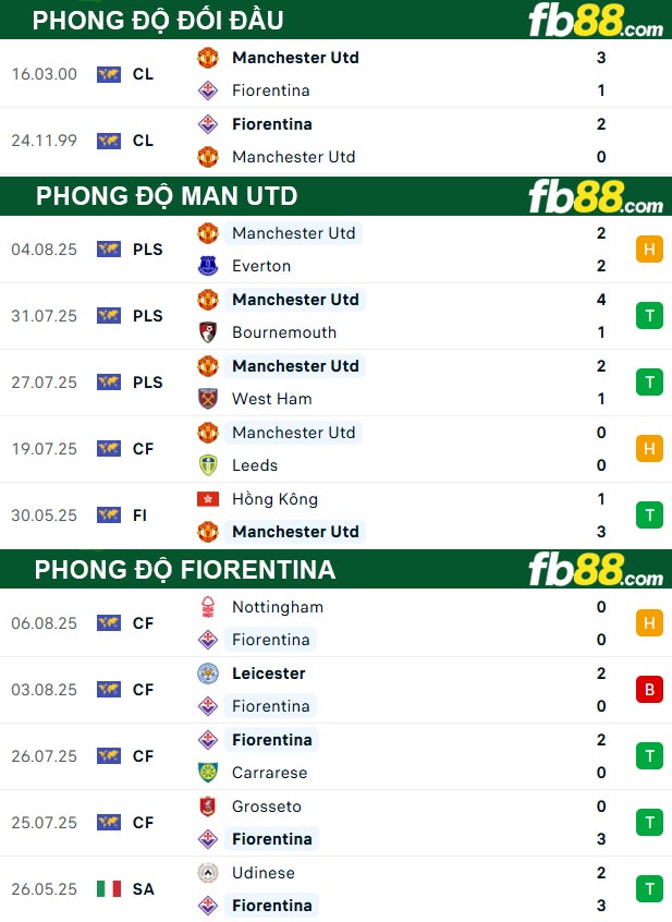 fb88-thong-so-tran-dau-Man-Utd-vs-Fiorentina-09-08-2025