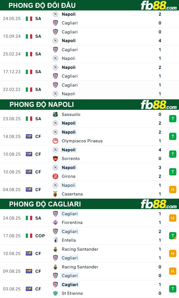 fb88-thong-so-tran-dau-Napoli-vs-Cagliari-30-08-2025