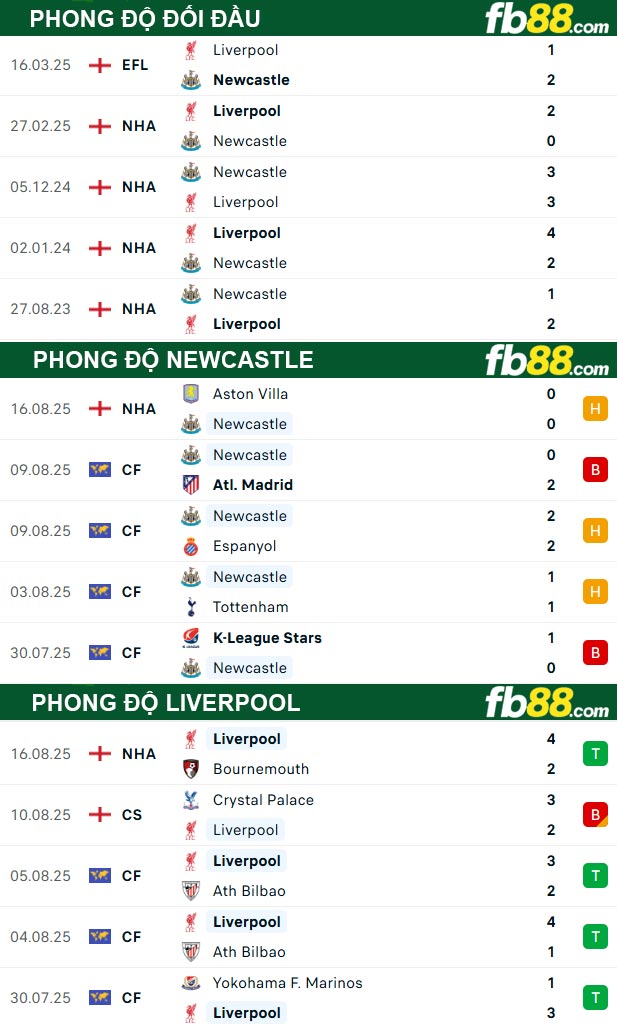 fb88-thong-so-tran-dau-Newcastle-vs-Liverpool-26-08-2025