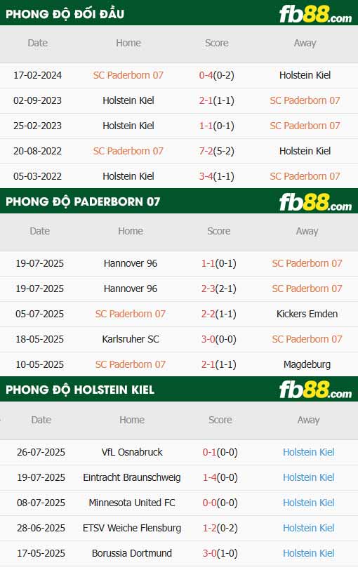 fb88-thông số trận đấu Paderborn vs Holstein Kiel
