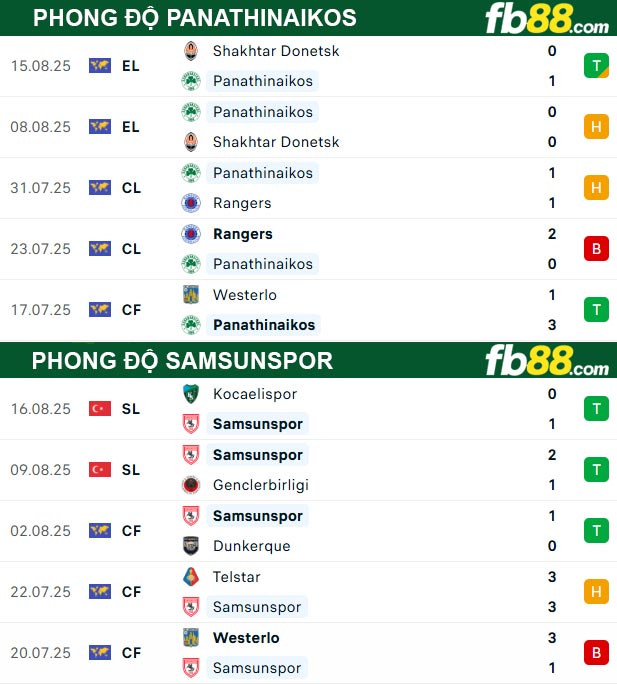 fb88-thong-so-tran-dau-Panathinaikos-vs-Samsunspor-22-08-2025