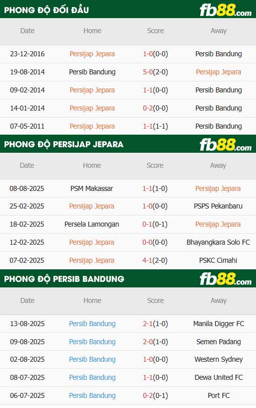 fb88-thông số trận đấu Persijap Jepara vs Persib Bandung