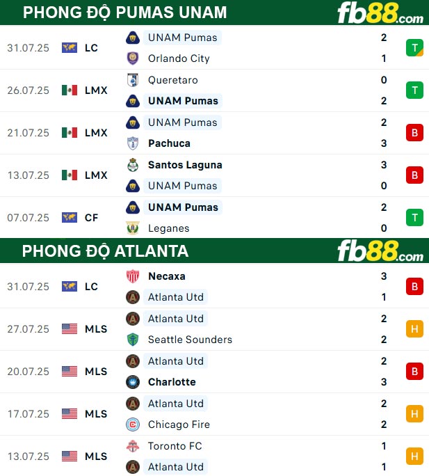 fb88-thong-so-tran-dau-Pumas-UNAM-vs-Atlanta-03-08-2025