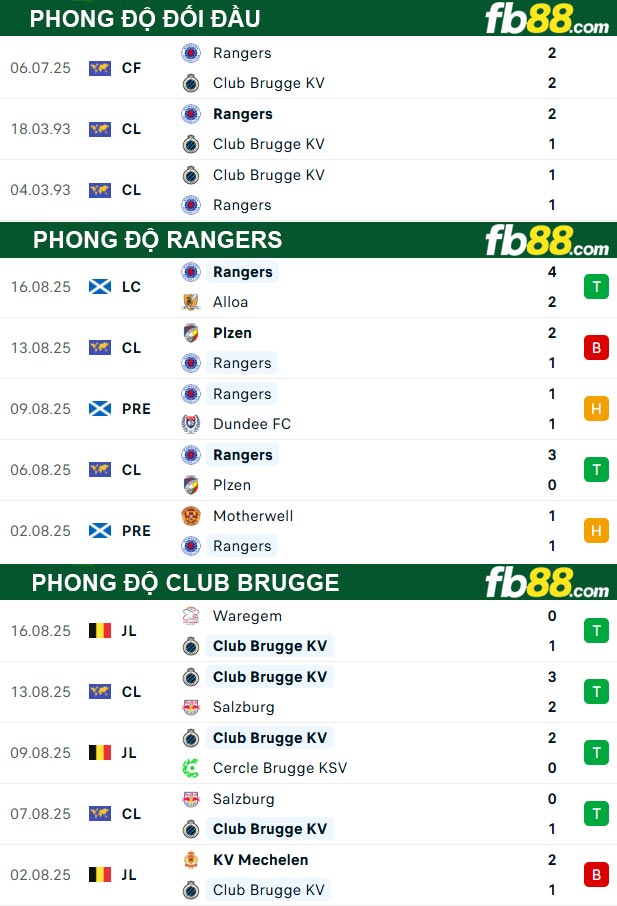 fb88-thong-so-tran-dau-Rangers-vs-Club-Brugge-20-08-2025
