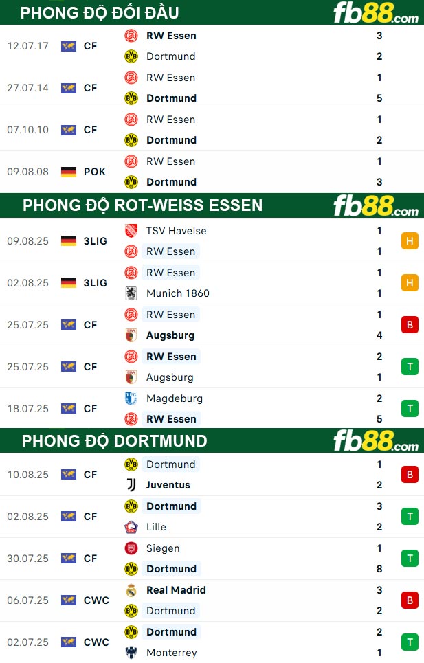 fb88-thong-so-tran-dau-Rot-Weiss-Essen-vs-Dortmund-19-08-2025
