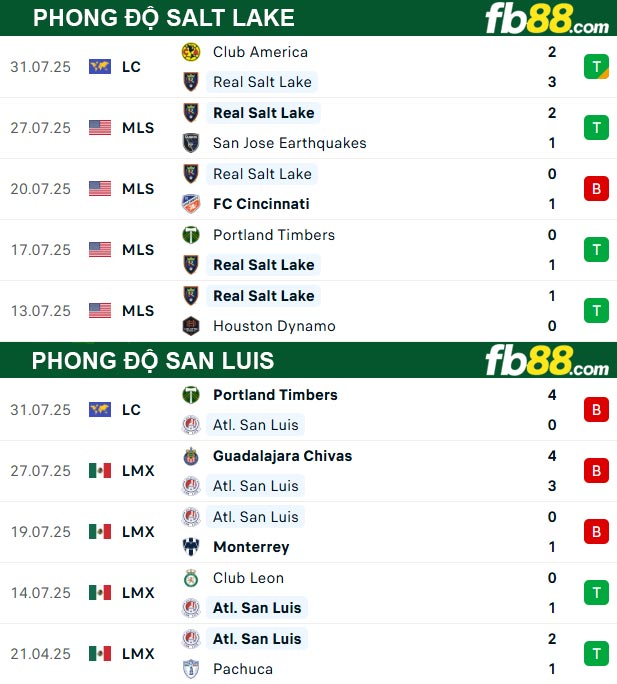 fb88-thong-so-tran-dau-Salt-Lake-vs-San-Luis-03-08-2025