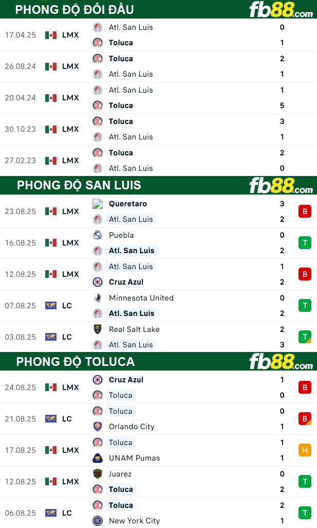 fb88-soi-keo-tran-dau-San-Luis-vs-Toluca-30-08-2025