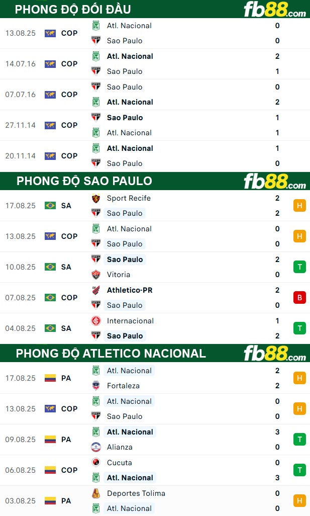 fb88-thong-so-tran-dau-Sao-Paulo-vs-Atletico-Nacional-20-08-2025