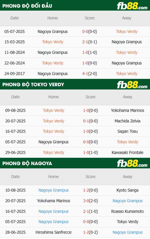 fb88-thông số trận đấu Tokyo Verdy vs Nagoya Grampus