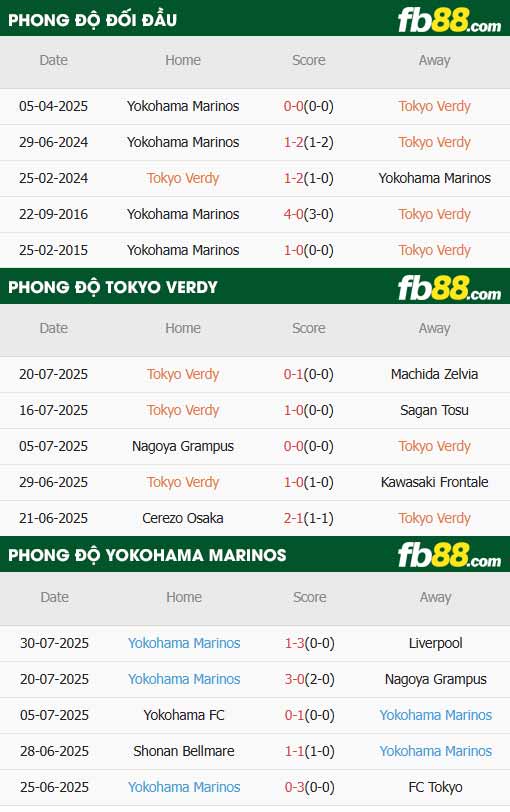 fb88-thông số trận đấu Tokyo Verdy vs Yokohama F Marinos