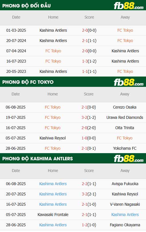 fb88-thông số trận đấu Tokyo vs Kashima Antlers