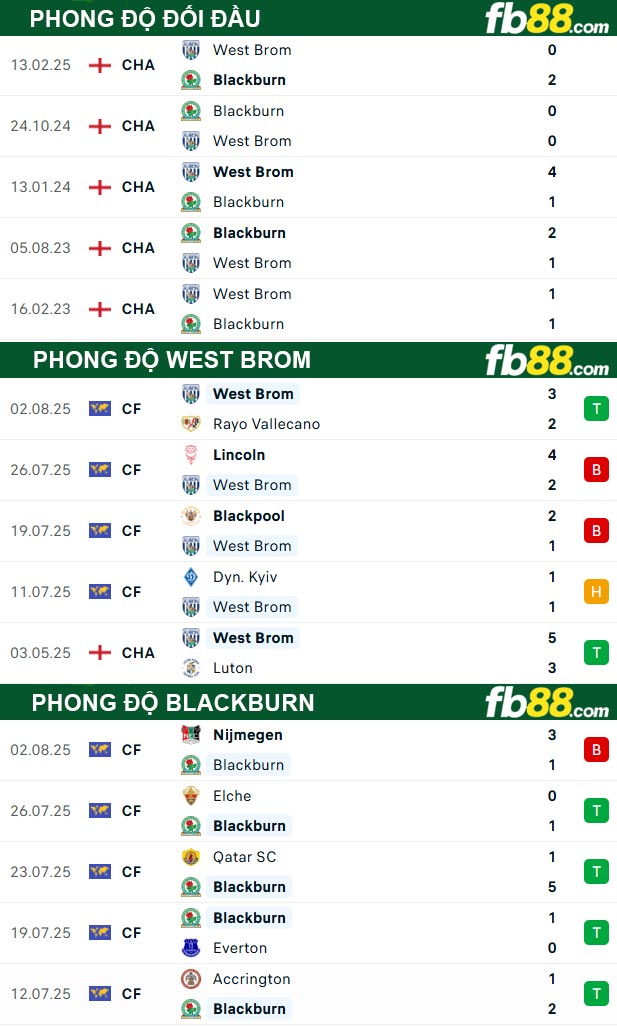 fb88-thong-so-tran-dau-West-Brom-vs-Blackburn-09-08-2025