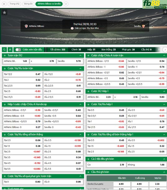 fb88-ty-le-tran-dau-Athletic-Bilbao-vs-Sevilla-18-08-2025