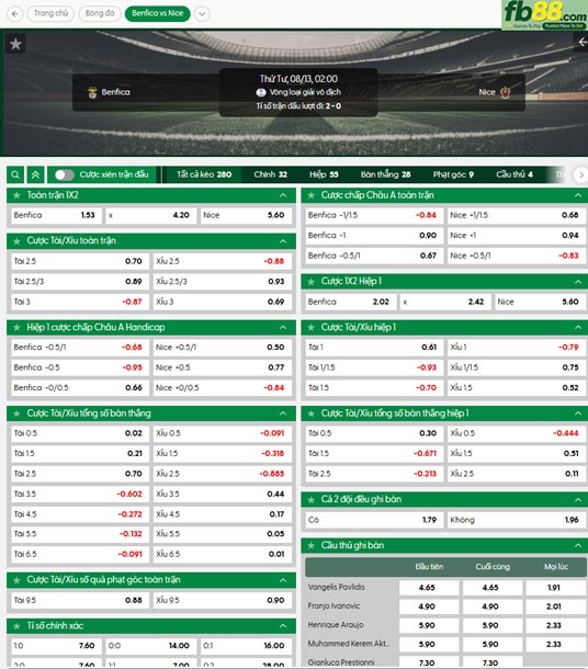 fb88-ty-le-tran-dau-Benfica-vs-Nice-13-08-2025