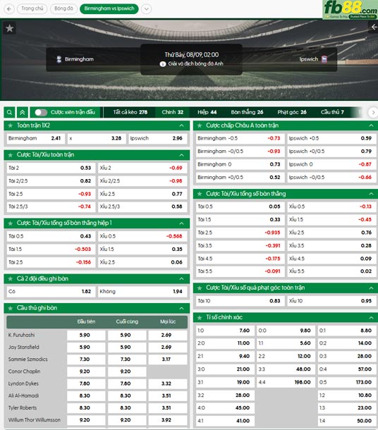 fb88-thong-so-tran-dau-Birmingham-vs-Ipswich-09-08-2025