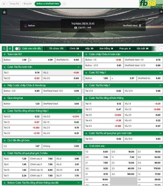 fb88-ty-le-tran-dau-Bolton-vs-Sheffield-Wed-14-08-2025
