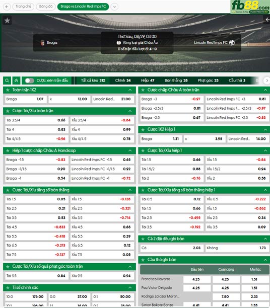 fb88-ty-le-tran-dau-Braga-vs-Lincoln-Red-Imps-29-08-2025