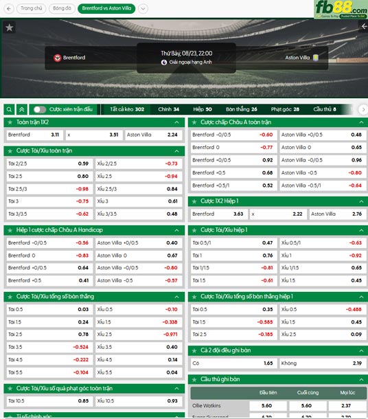 fb88-thong-so-tran-dau-Brentford-vs-Aston-Villa-23-08-2025