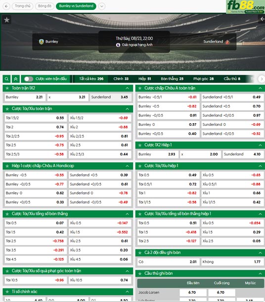 fb88-ty-le-tran-dau-Burnley-vs-Sunderland-23-08-2025