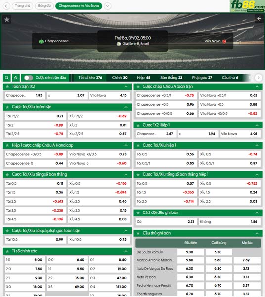fb88-ty-le-tran-dau-Chapecoense-vs-Vila-Nova-02-09-2025