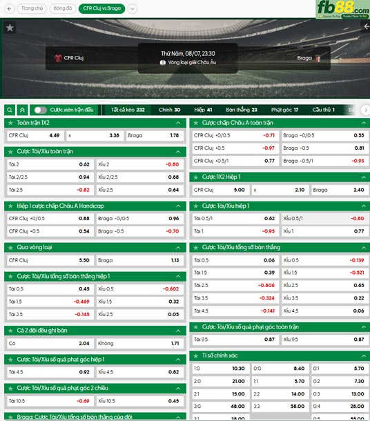 fb88-thong-so-tran-dau-Cluj-vs-Braga-08-08-2025