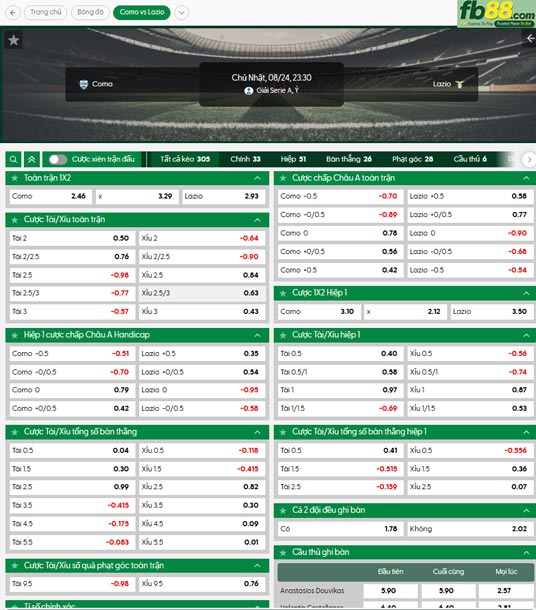 fb88-ty-le-tran-dau-Como-vs-Lazio-24-08-2025