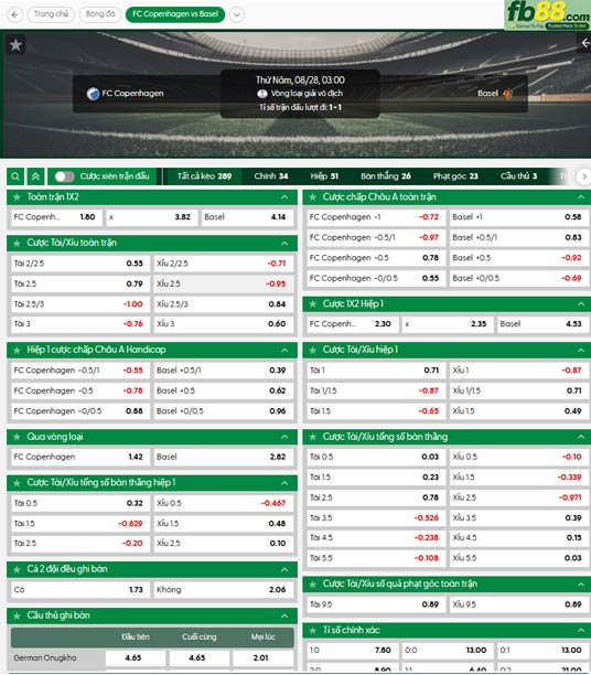 fb88-ty-le-tran-dau-Copenhagen-vs-Basel-28-08-2025