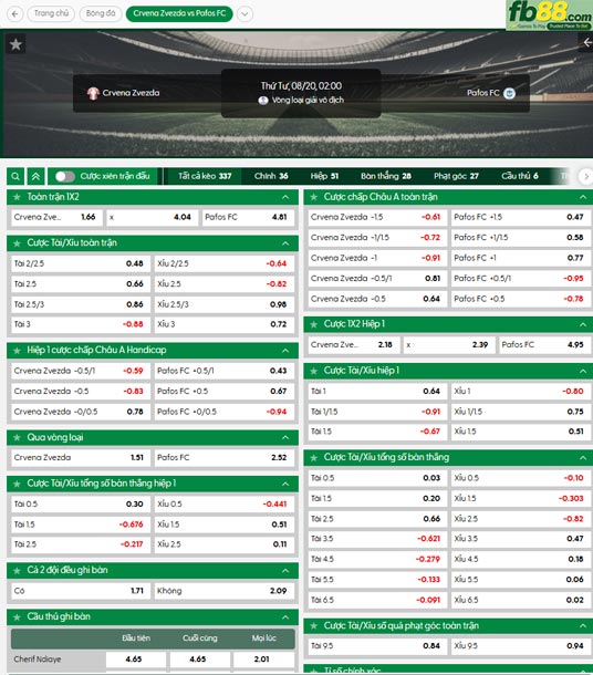 fb88-ty-le-tran-dau-Crvena-Zvezda-vs-Pafos-20-08-2025
