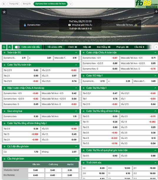 fb88-thong-so-tran-dau-Dynamo-Kyiv-vs-Maccabi-Tel-Aviv-29-08-2025