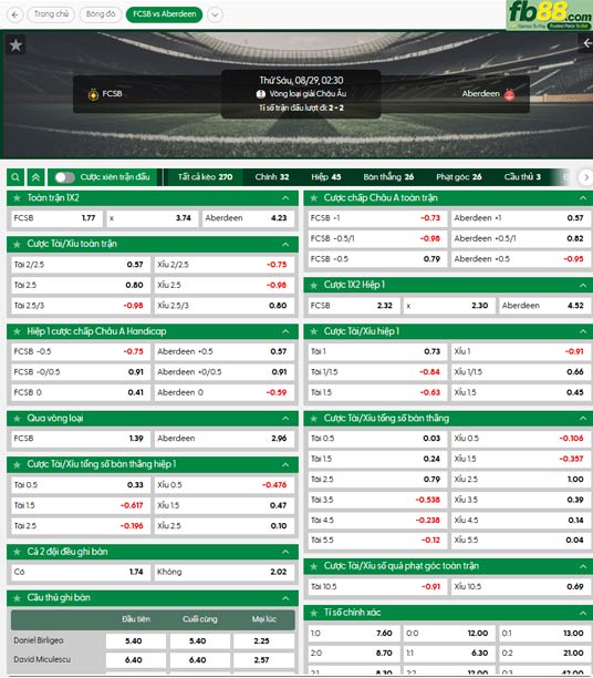 fb88-soi-keo-tran-dau-FCSB-vs-Aberdeen-29-08-2025