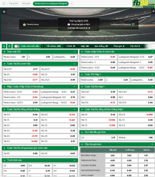 fb88-ty-le-tran-dau-Ferencvaros-vs-Ludogorets-13-08-2025