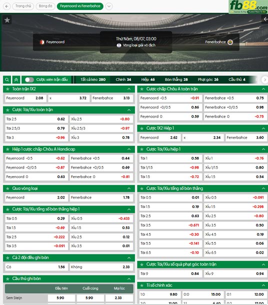 fb88-ty-le-tran-dau-Feyenoord-vs-Fenerbahce-07-08-2025