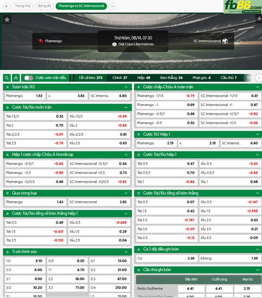 fb88-ty-le-tran-dau-Flamengo-vs-Internacional-14-08-2025