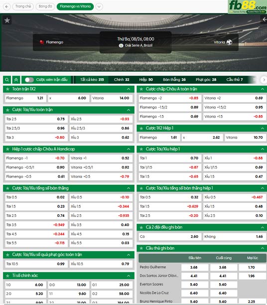 fb88-ty-le-tran-dau-Flamengo-vs-Vitoria-26-08-2025