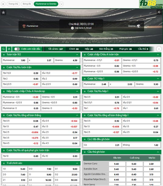 fb88-ty-le-tran-dau-Fluminense-vs-Gremio-03-08-2025