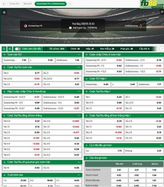 fb88-thong-so-tran-dau-Gazisehir-Gaziantep-vs-Galatasaray-09-08-2025