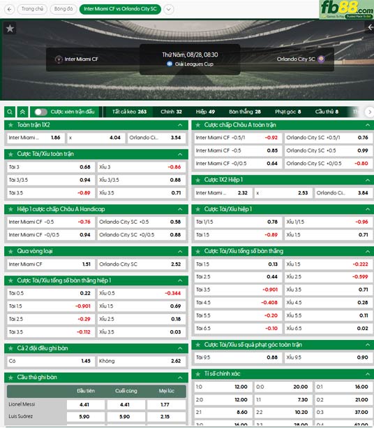 fb88-ty-le-tran-dau-Inter-Miami-vs-Orlando-City-28-08-2025