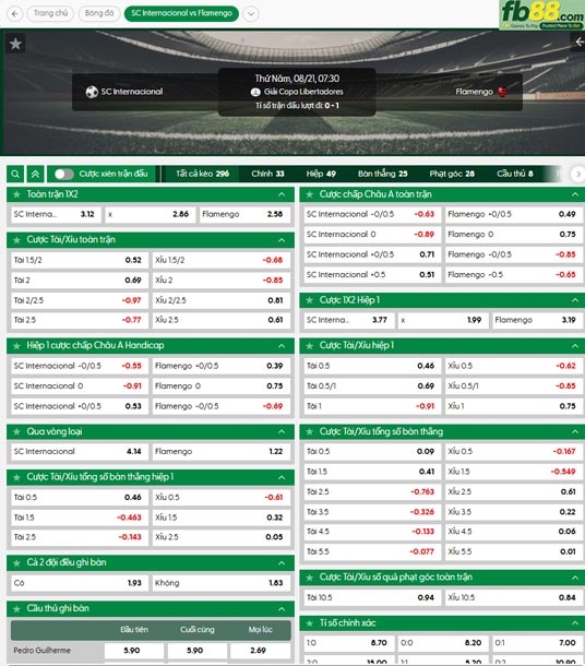 fb88-ty-le-tran-dau-Internacional-vs-Flamengo-21-08-2025