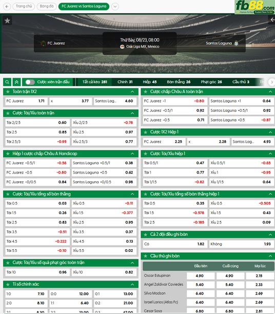 fb88-ty-le-tran-dau-Juarez-vs-Santos-Laguna-23-08-2025