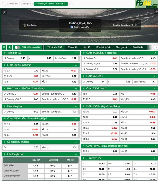 fb88-ty-le-tran-dau-LA-Galaxy-vs-Seattle-Sounders-28-08-2025