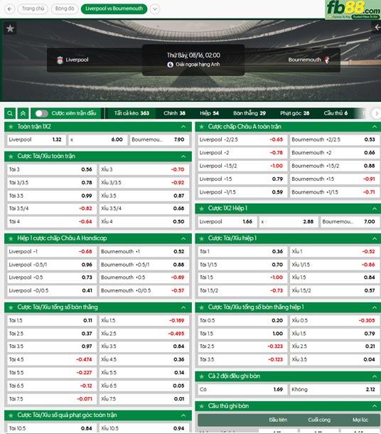 fb88-thong-so-tran-dau-Liverpool-vs--Bournemouth-16-08-2025