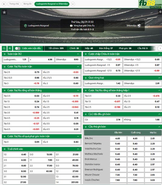 fb88-bang-keo-tran-dau-Ludogorets-vs--Shkendija-29-08-2025
