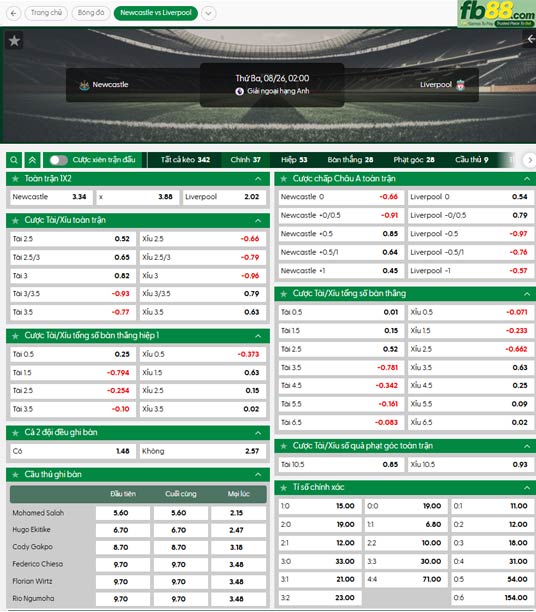 fb88-ty-le-tran-dau-Newcastle-vs-Liverpool-26-08-2025